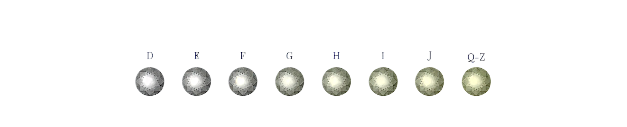 Image showing diamonds graded on the D – Z color scale, showing the approximate amount of color at each level.